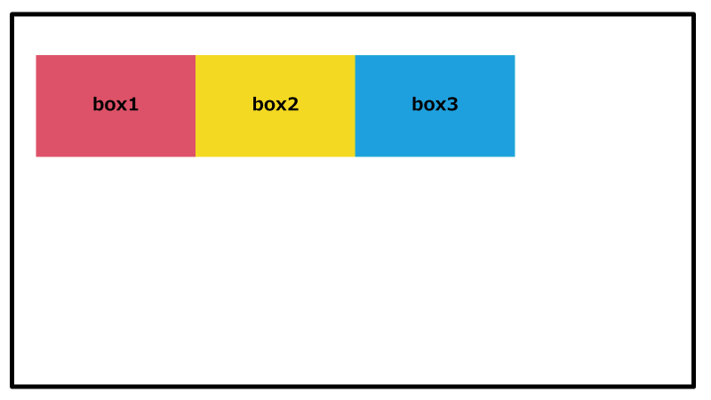 初心者向け Css Floatプロパティを図解で分かりやすく解説 Webmedia